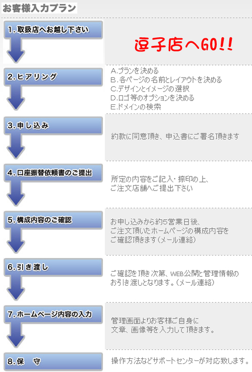 お客様プラン